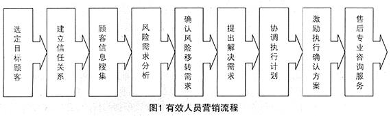  顾客导向过程cop 目标导向PK顾客导向