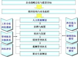  职业经理人资格证 中小型快消品企业缺少职业经理人体系