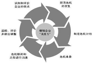  公关危机有哪3种情况 公关危机，出路在哪？