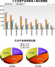  单体零售药店挂靠连锁 2007年零售连锁药店十大关键词