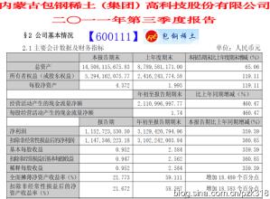  西安空气质量实时监测 2007年四季度西安收藏品市场监测报告