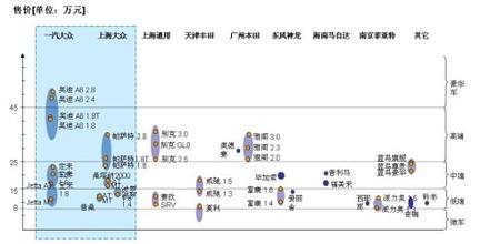  通用别克凯越 从凯越看产品管理的“通用方法”