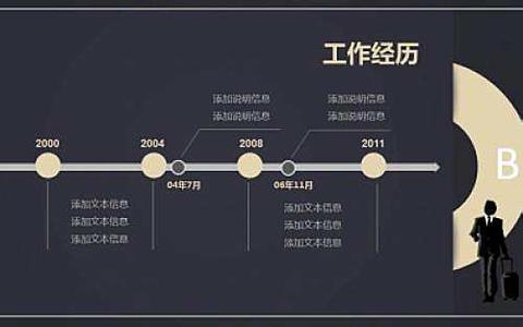  解放思想创新突破 以思想激发方法，以品牌增值突破同质化