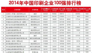  时时彩平台信誉排行榜 中国市场企业信誉测评100榜