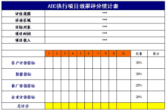  效果评估：中国企业的必修课