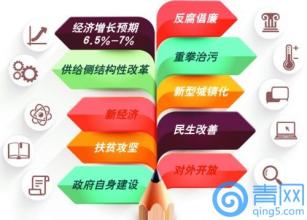  2016年医药行业关键词 2007年中国医药市场营销十大关键词
