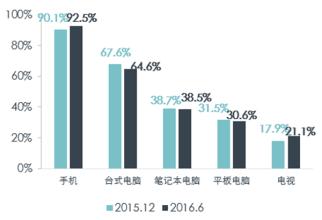  灯箱户外媒体 浅析2005-2006年度户外媒体发展状况