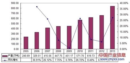  2016电商行业分析报告 电工行业分析报告