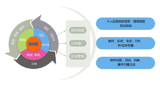  营销能力提升 营销人能力提升四连环