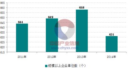  中国乳制品市场 中国乳品市场剖析