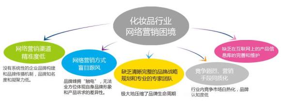  产业互联网时代到来 网络营销趋同化时代到来