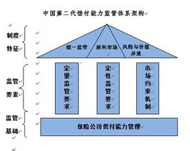  海尔组织结构变革 市场结构改变催生价值链变革