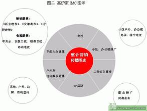  高炉家酒6年价格 揭秘高炉家酒成功之道