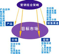  金川保健啤酒 保健啤酒的营销之路应该怎么走？