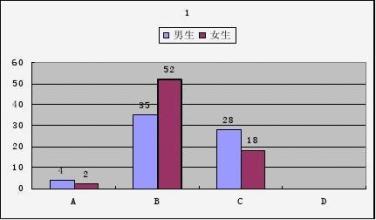  当代大学生的消费观念 大学生品牌消费观念的最新调查与分析