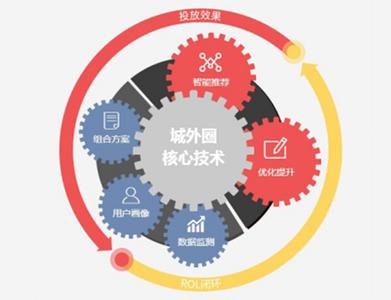  2016中国居民消费倾向 表层化倾向——中国营销之患