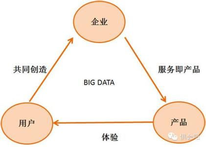  互联网与营销渠道变革 解析新型厂商关系变革的渠道本质