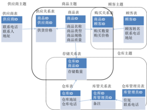  业务开发：你有妙招，我有方案