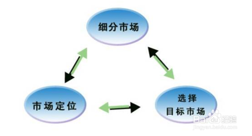  汽车行业的综艺营销 再谈汽车行业的对比营销