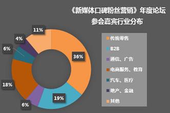  欧洲深度体验 新媒体上如何设计深度品牌体验