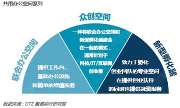  规则改变 电影 改变市场游戏规则