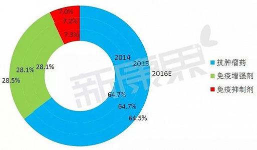  地理细分变量有 药品市场细分的新纬度——病程细分变量