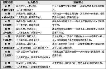  宜昌吕学锋被降职 怎样进行降职管理？