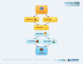  打开高频交易的黑箱 打开“商业模式”的“黑箱”