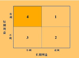  品牌延伸：趟过雷区的智慧