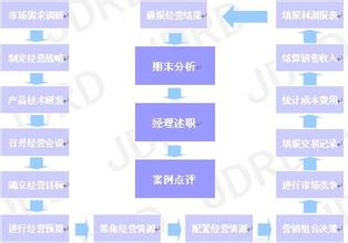  形容把握机会的成语 战略融资，药企如何把握机会和节奏