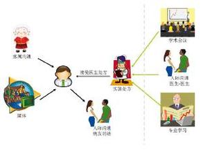  公共关系传播的原则有 公共关系不只是传播