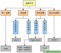  品牌关系谱 浅谈品牌关系谱