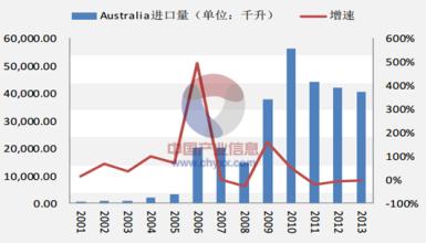  中国品牌发展现状 中国葡萄酒品牌发展现状的思考