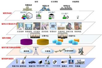  线索利用理论 谈品牌研究的线索与对理论架构的思考