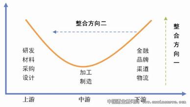  经销商：怎样运做买断品牌？