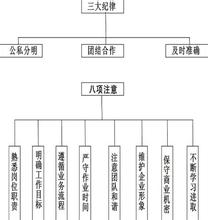  三大纪律八项注意歌曲 酒店餐饮渠道管理的“八项注意”