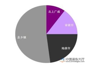  酸奶市场调查报告 中国酸奶市场剖析