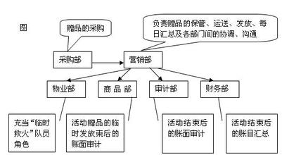  元旦促销员销售热情 如何进行促销前的销售分析