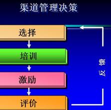 财务管理者称谓 营销管理之窥视称谓