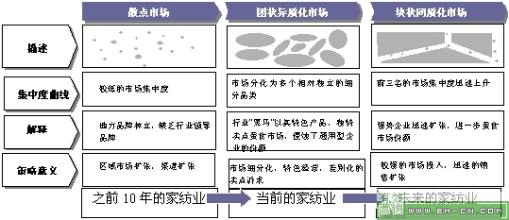  内销外销 外销型家纺企业，如何构筑内销市场的竞争力？