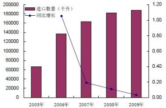  葡萄酒：你了解广州吗？——广州葡萄酒市场分析