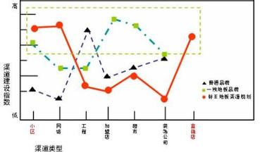  武汉地板安装 标王地板武汉市场攻略详解