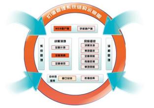  细节的启示：数据库营销提升金融客户管理体验