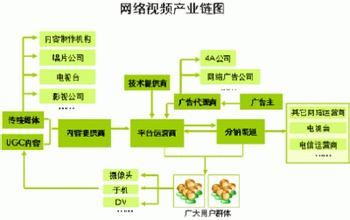  夺宝奇兵4 网络视频广告之夺宝奇兵（三）