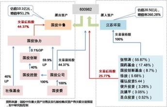  典型案例剖析材料 某区域品牌进军全国市场案例剖析