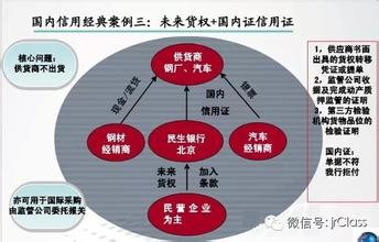  健康营销 健康产品6大营销模式的产品适用性分析