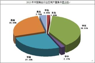  行业客户战略分析五法之二：竞争对手分析