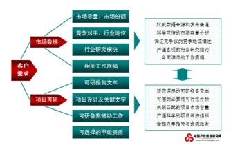  行业客户战略分析五法之三：客户需求分析