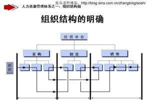  中小企业信用体系建设 中小企业如何建立有效的人力资源管理体系