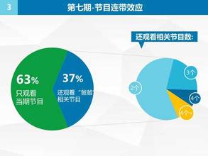  客户价值案例分析 分析客户数据深挖大客户价值